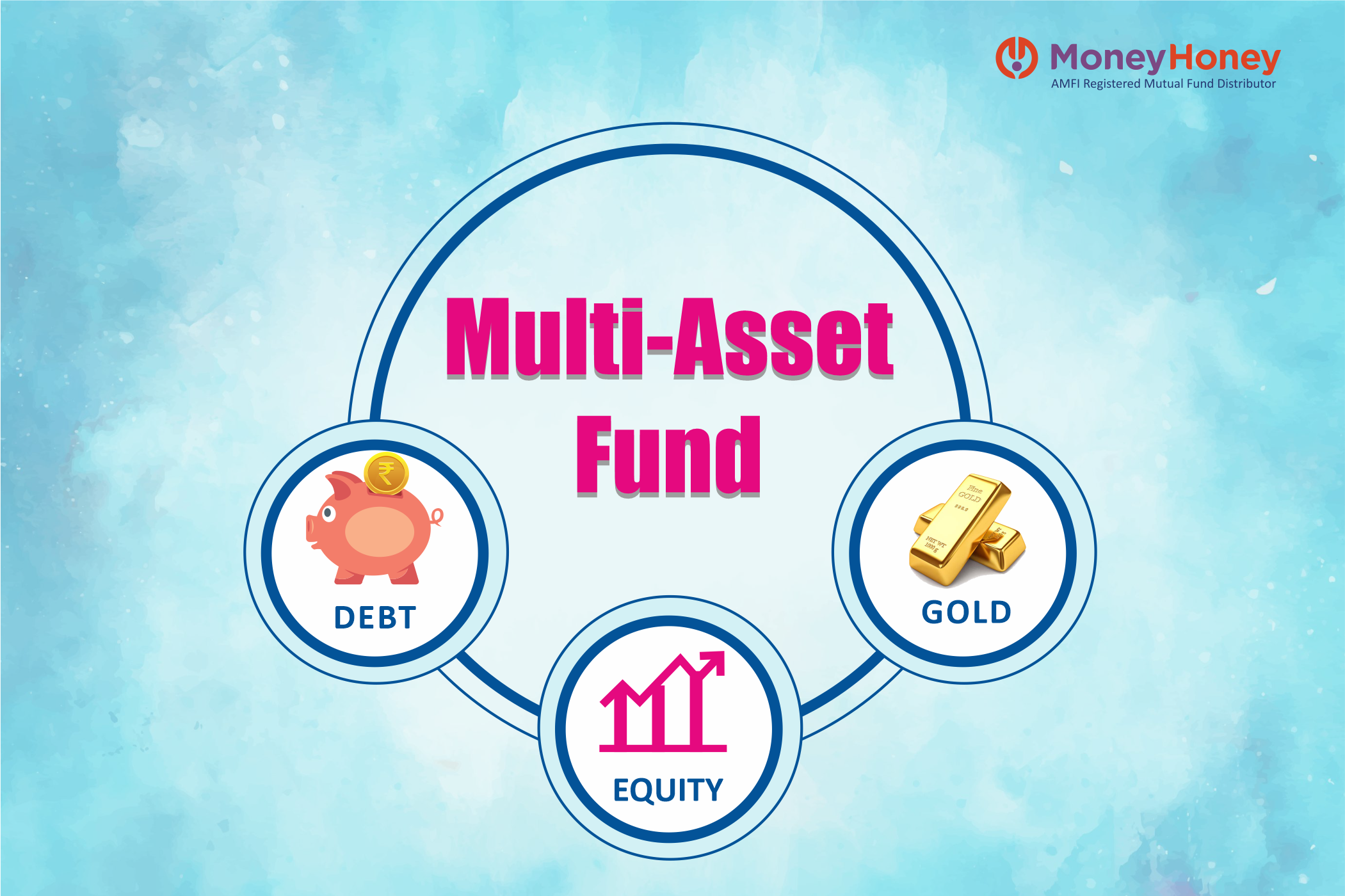 Diversification helps: Can multi-asset funds work?