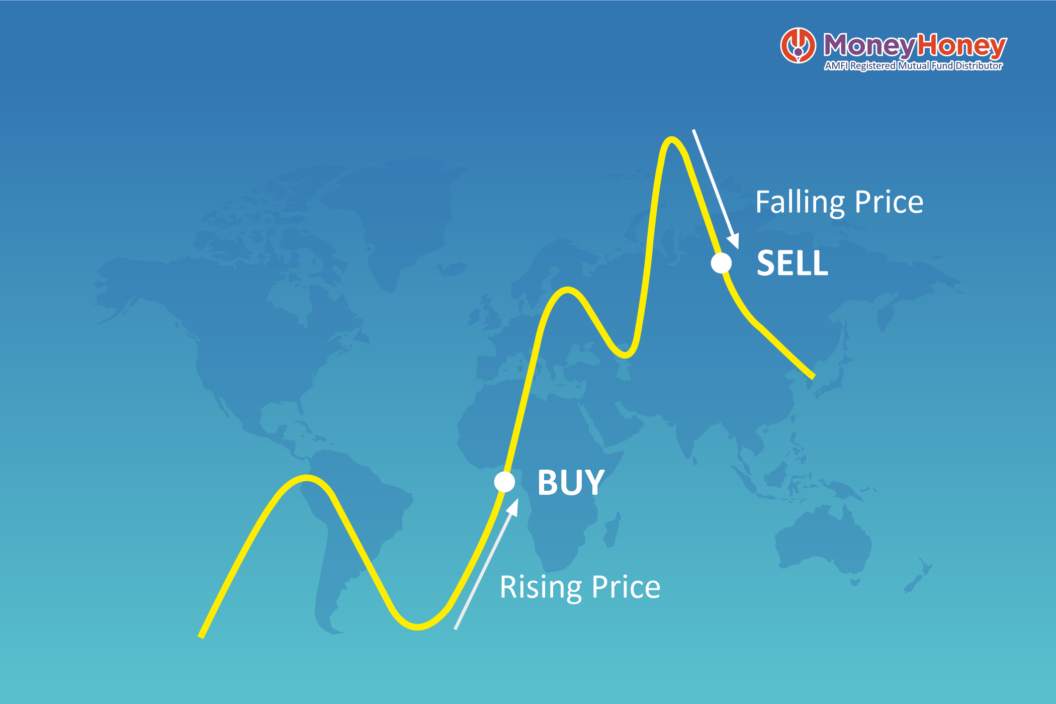 Momentum Investing: Should you buy all those stocks which are going up?