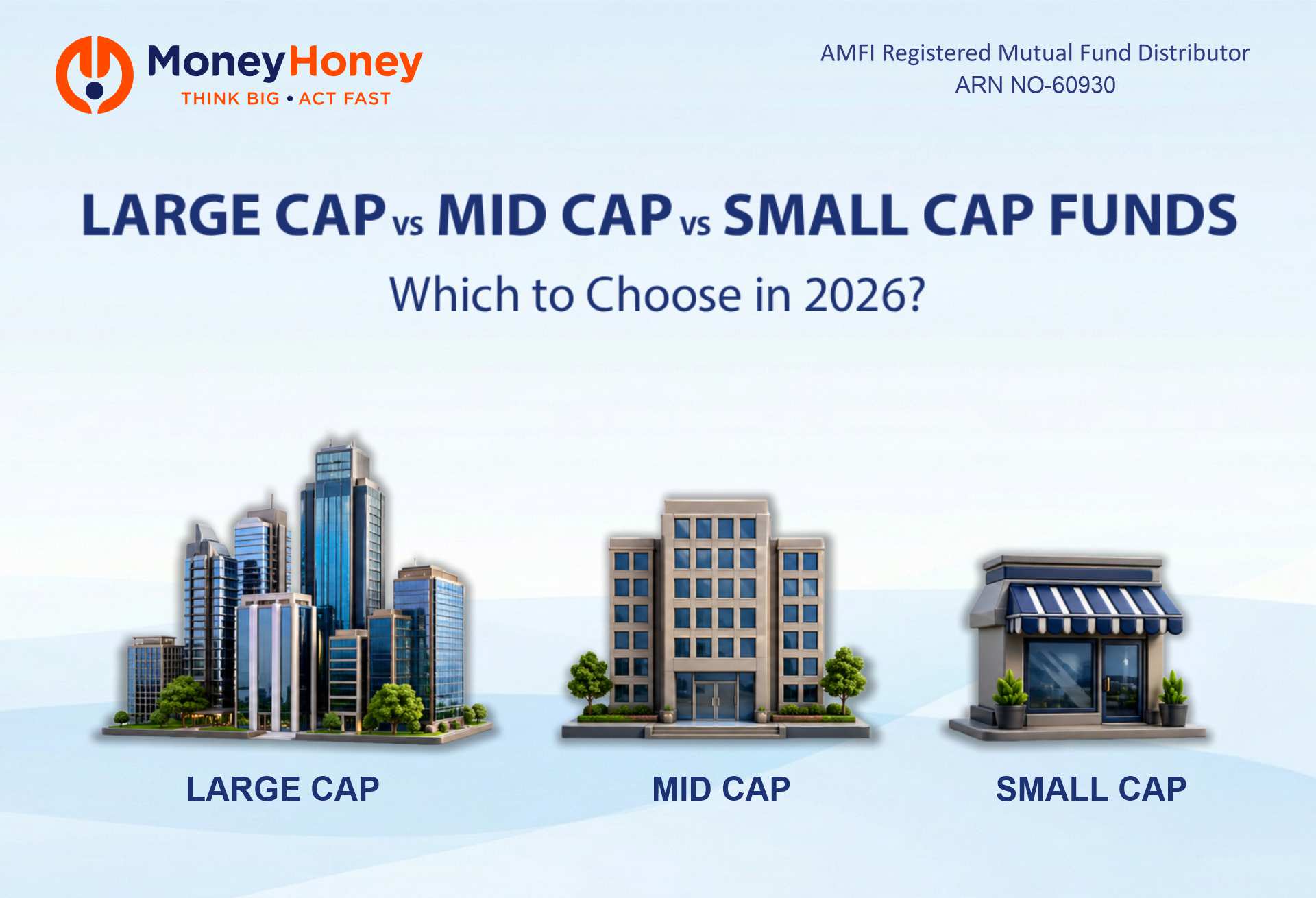 Large Cap vs Mid Cap vs Small Cap Funds: Which to Choose in 2026?