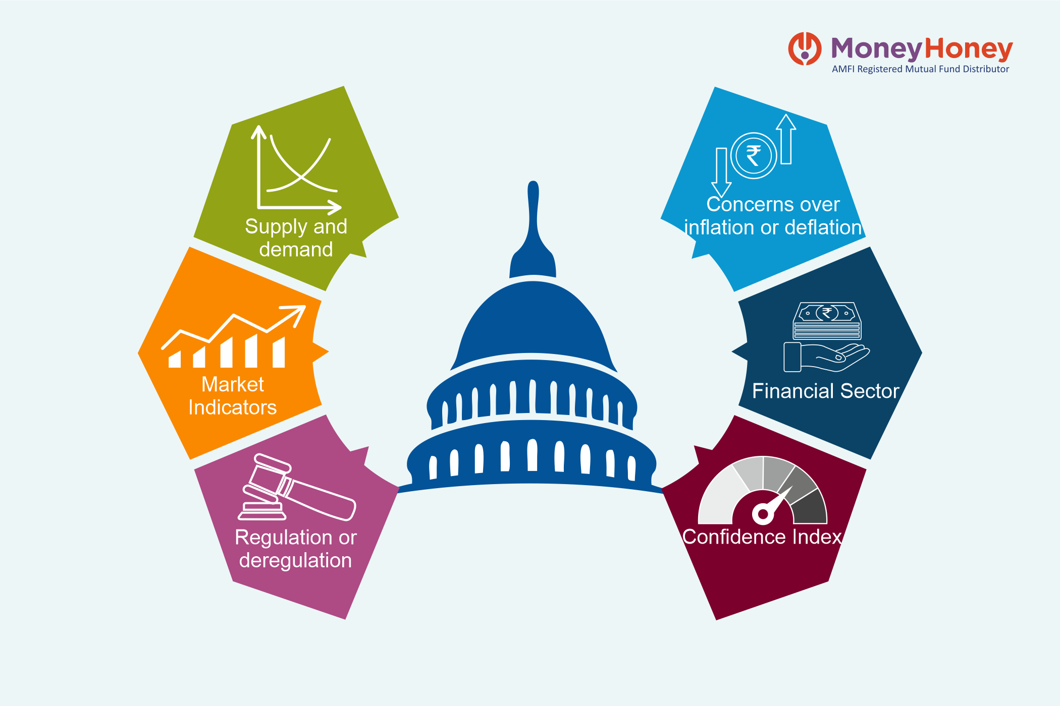 Do frequent changes in government policies bother you? Think of investing the active way