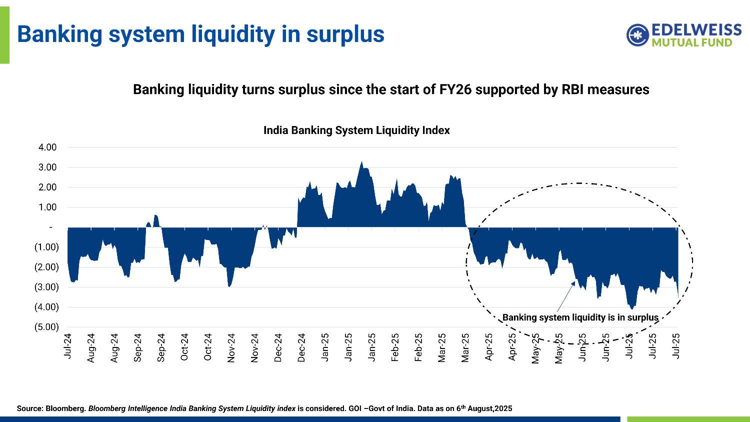 Edelweiss MF Monthly Market Outlook Presentation Aug 2025